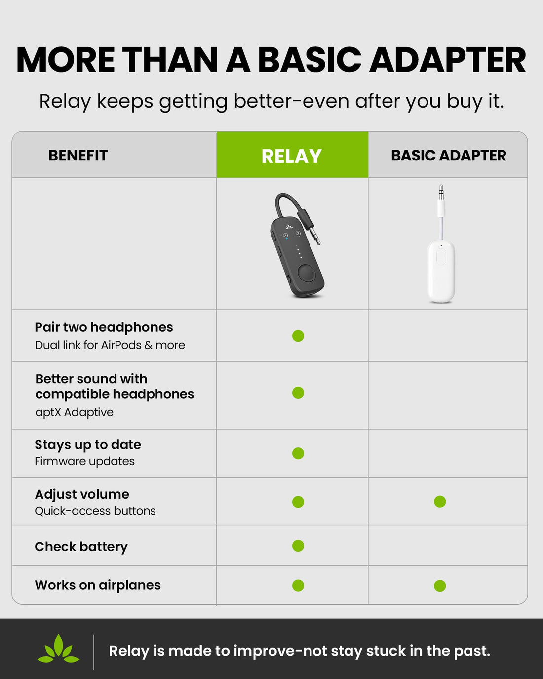 Relay | Airplane Bluetooth Adapter for 2 Headphones