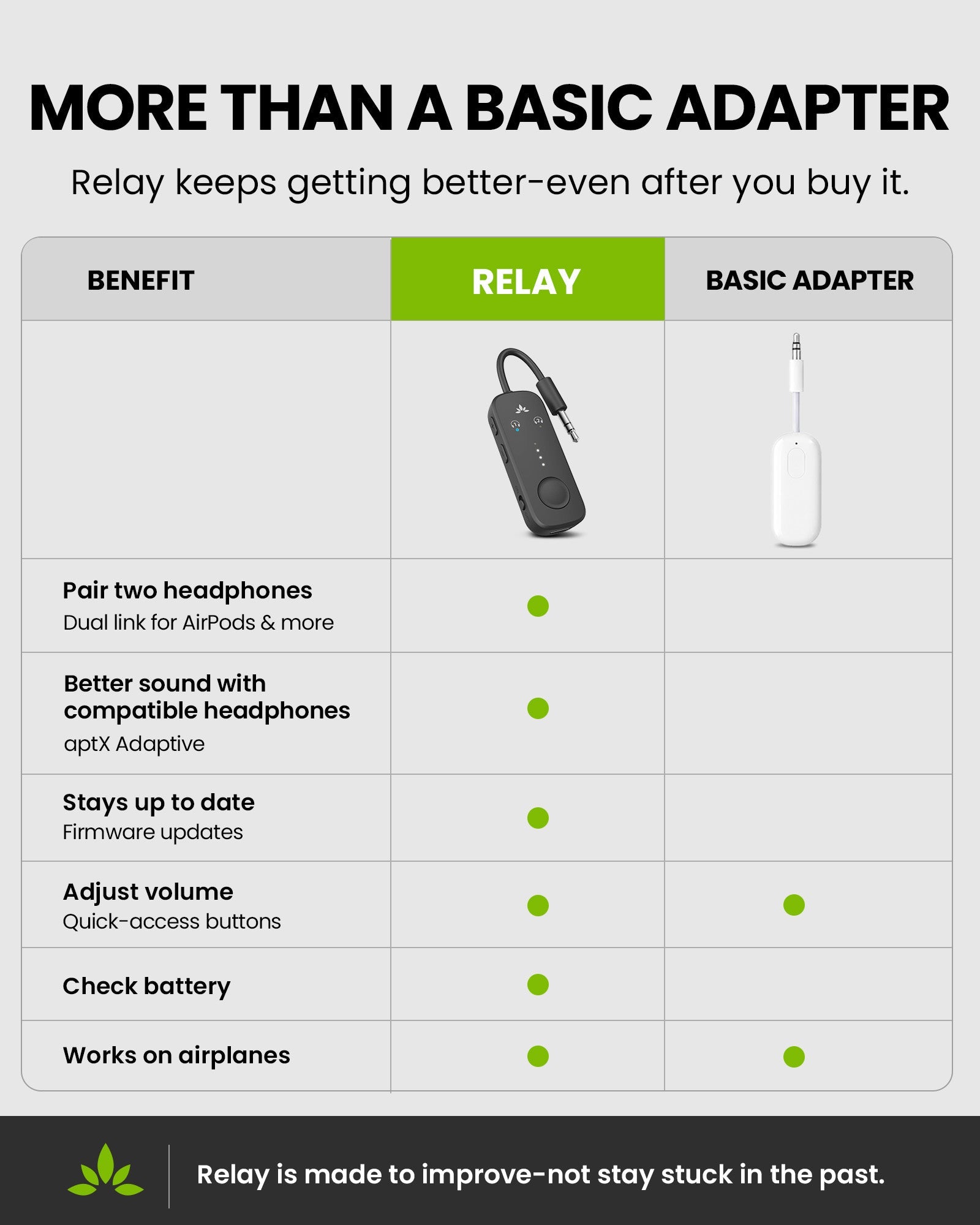 Relay | Airplane Bluetooth Adapter for 2 Headphones