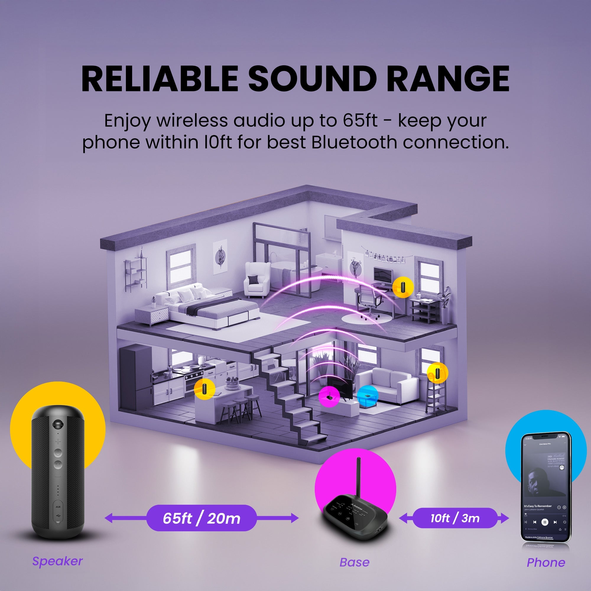 Harmony 2 | Wireless Multi-Room Speaker System for Home & Office