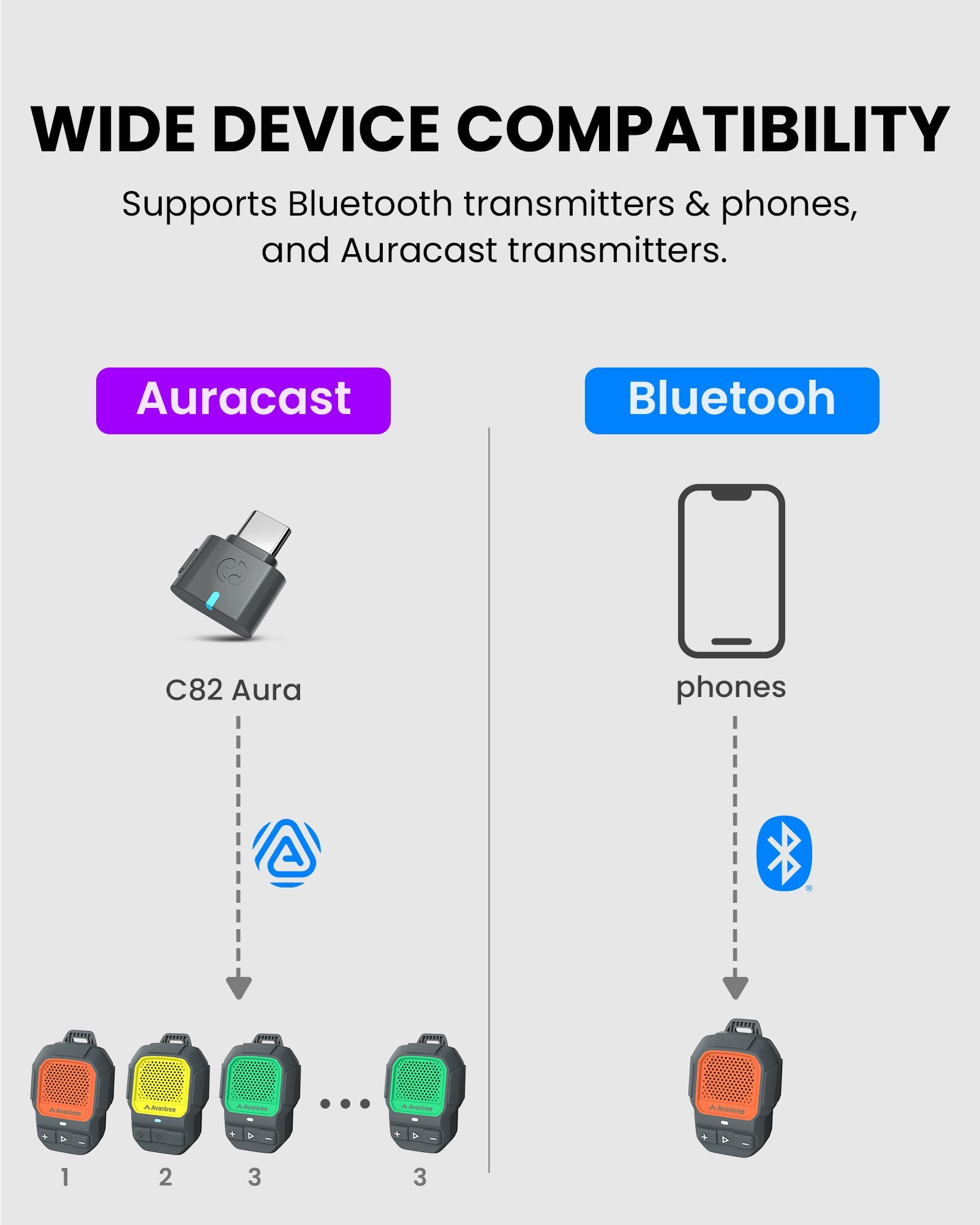 ShareCast Solo | Clip-On Auracast Wearable Speaker
