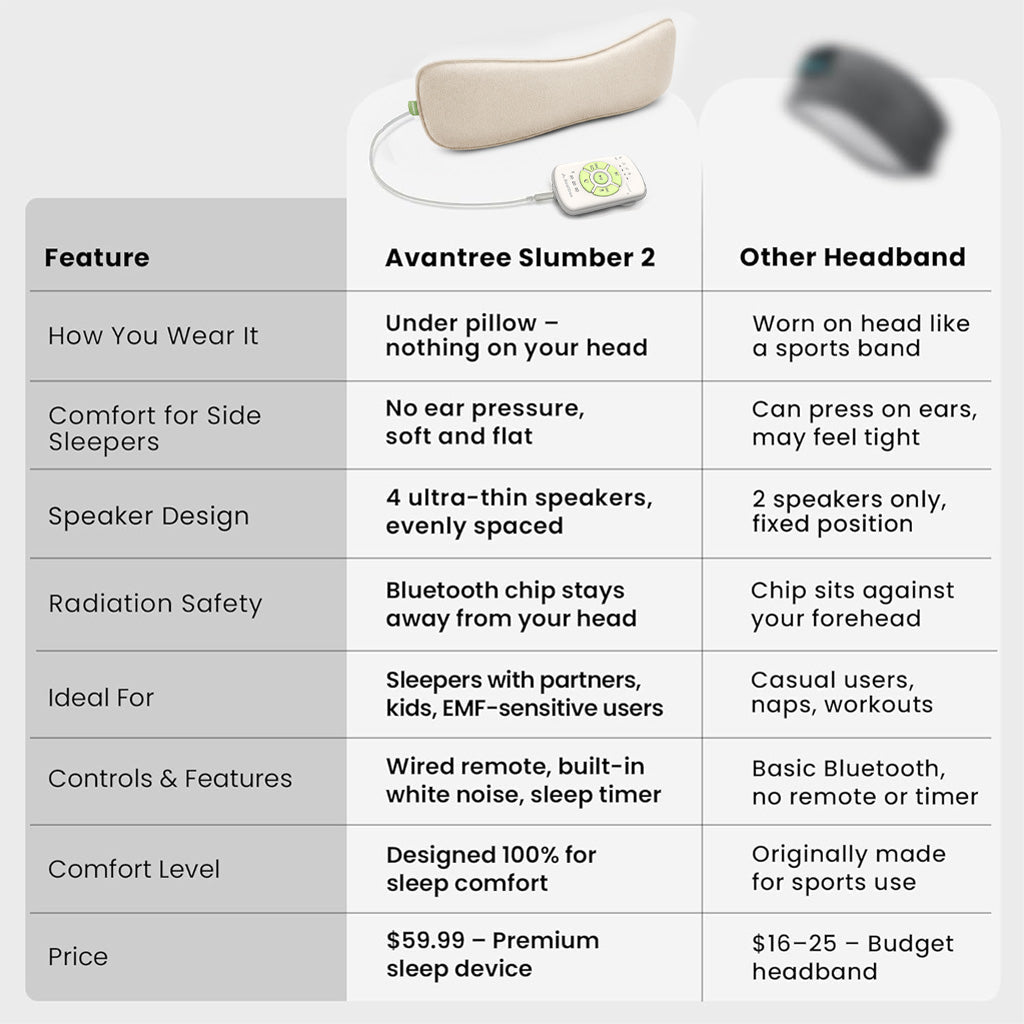 Slumber 2  | Bluetooth Pillow Speaker for Sleep