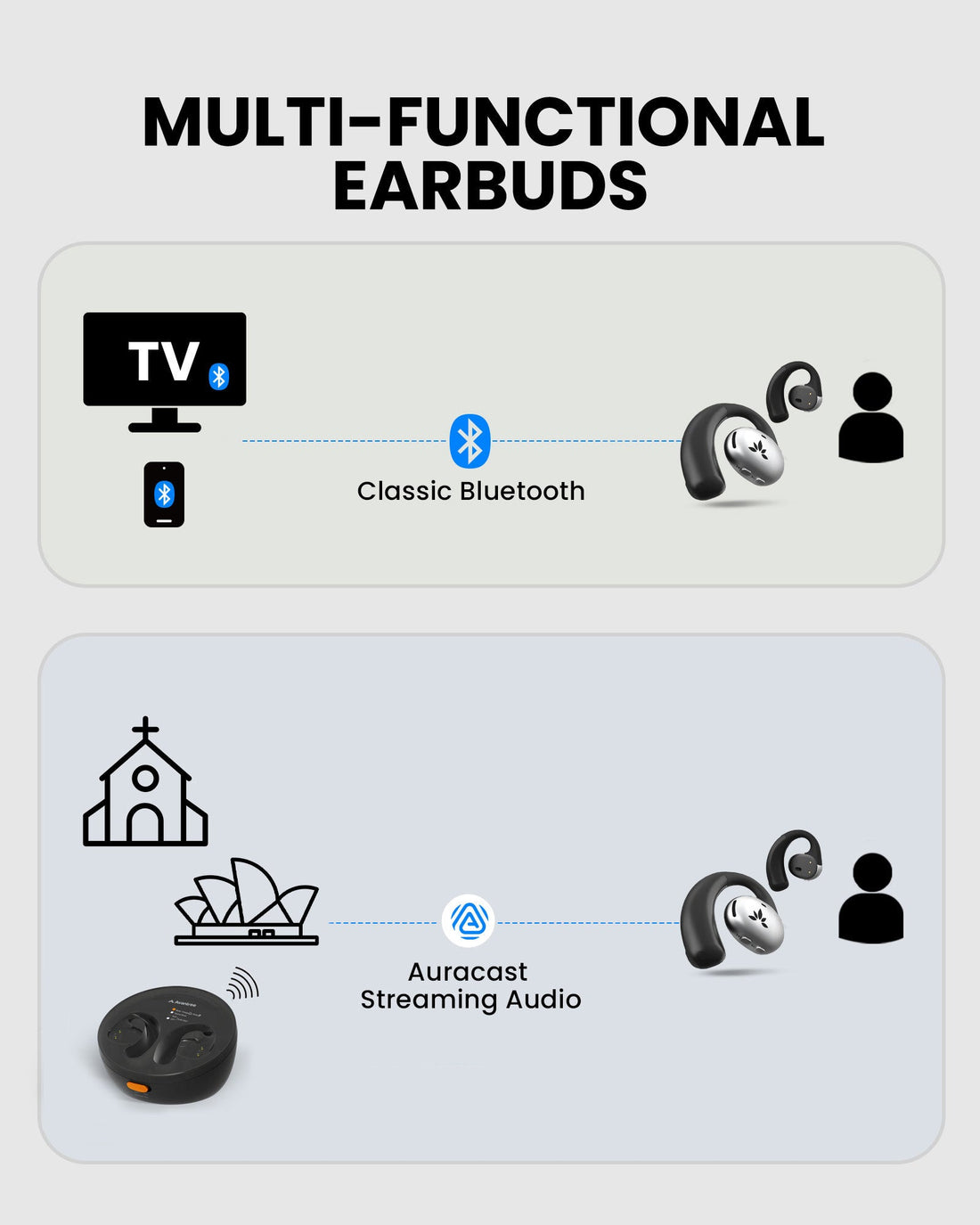Pebble Aura | Open-Ear Auracast TV Earbuds
