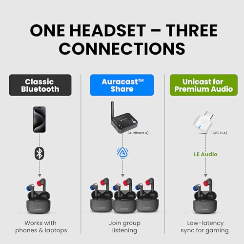 Audikast Infinity NC | Auracast TV Earbuds Set