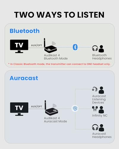 Audikast Infinity NC | Auracast TV Earbuds Set