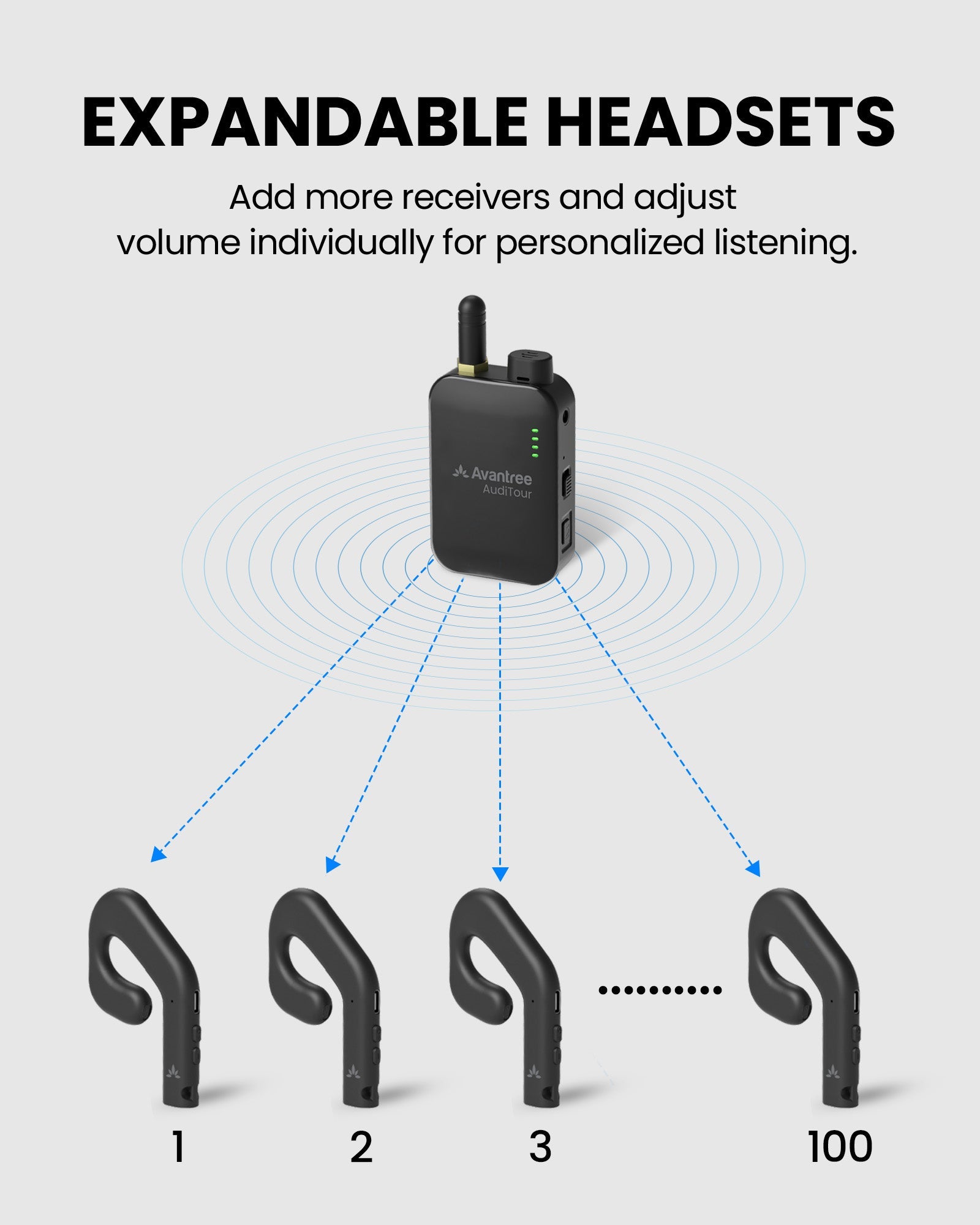 AudiTour Expansion Kit