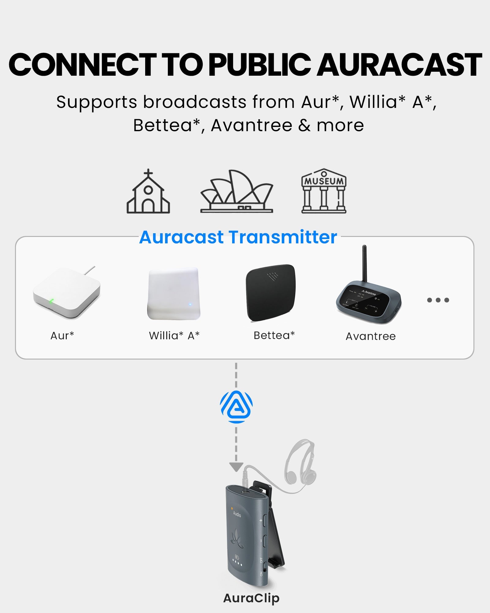 AuraClip | RC240 - Auracast Receiver with Qualcomm BT 5.4