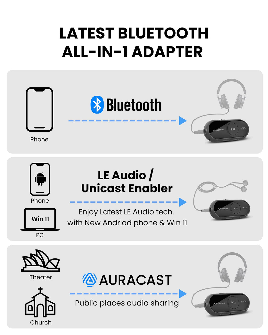 AuraGo (AS70P) | LE Audio Bluetooth Adapter for Headphones