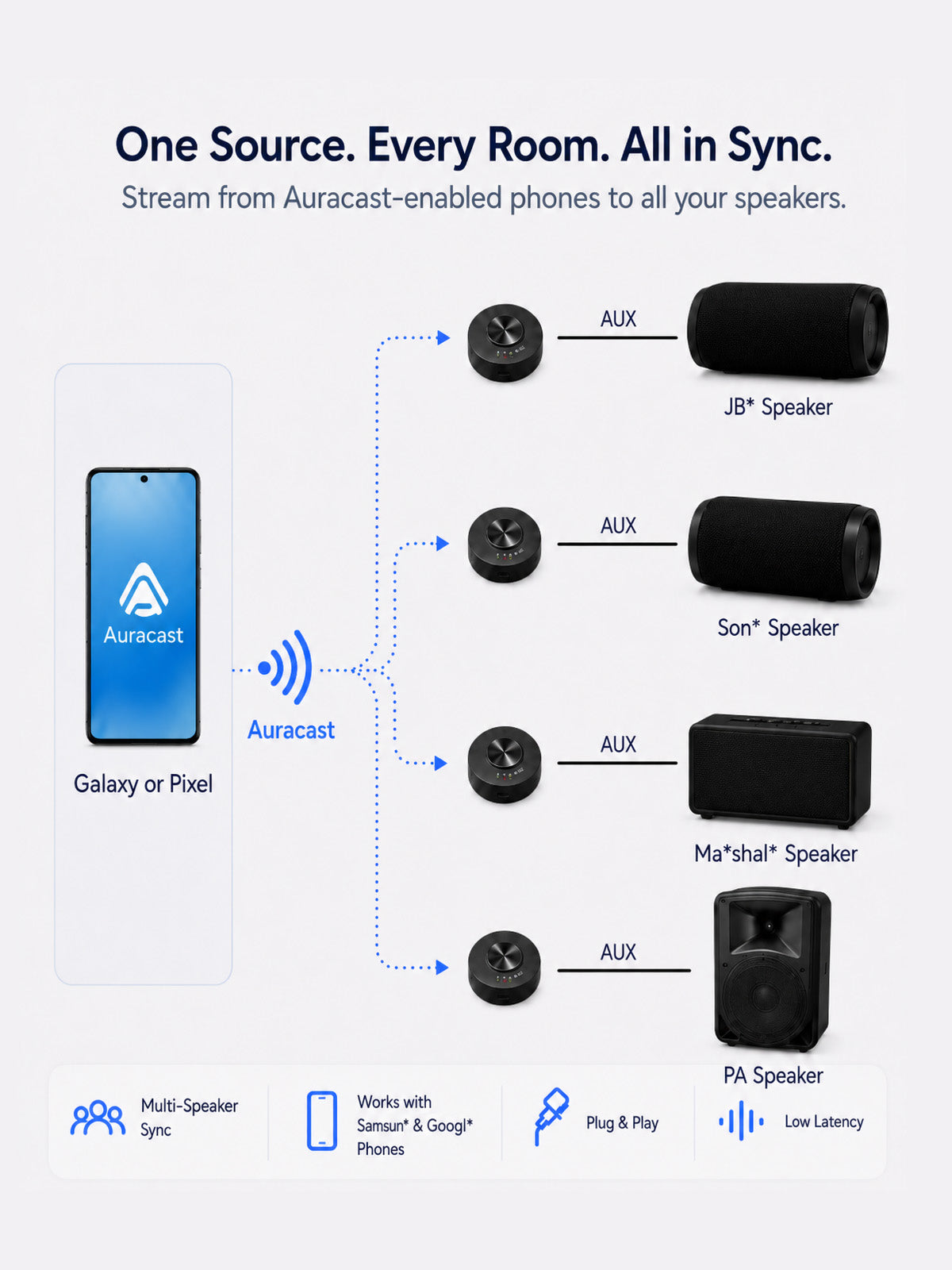AuraLink | Bluetooth Auracast Receiver with Qualcomm BT 5.4