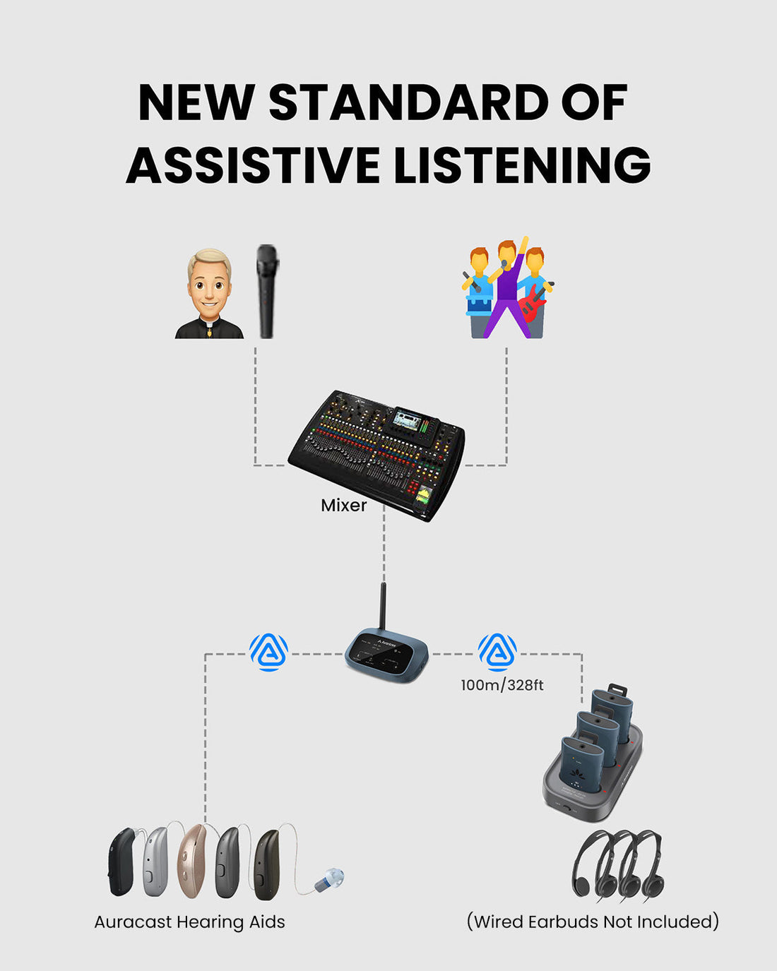AuraPlex M3 | Auracast Assistive Listening Kit