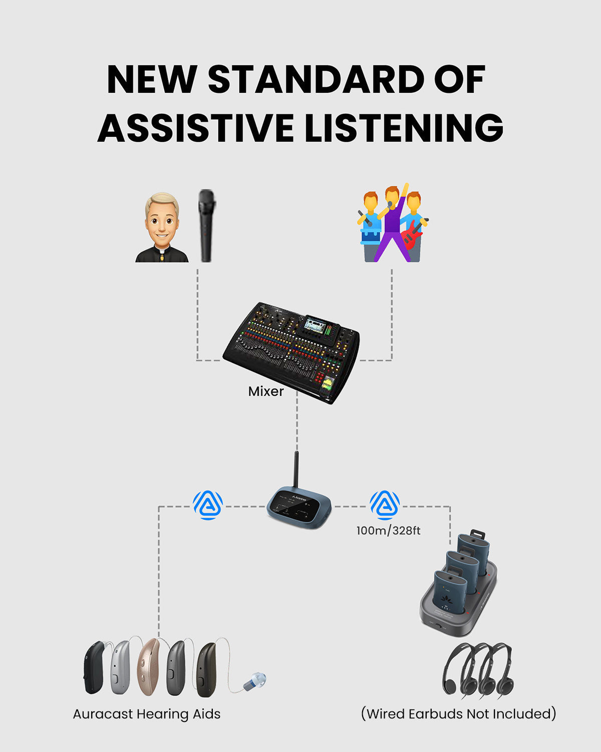 AuraPlex M3 | Auracast Assistive Listening Kit