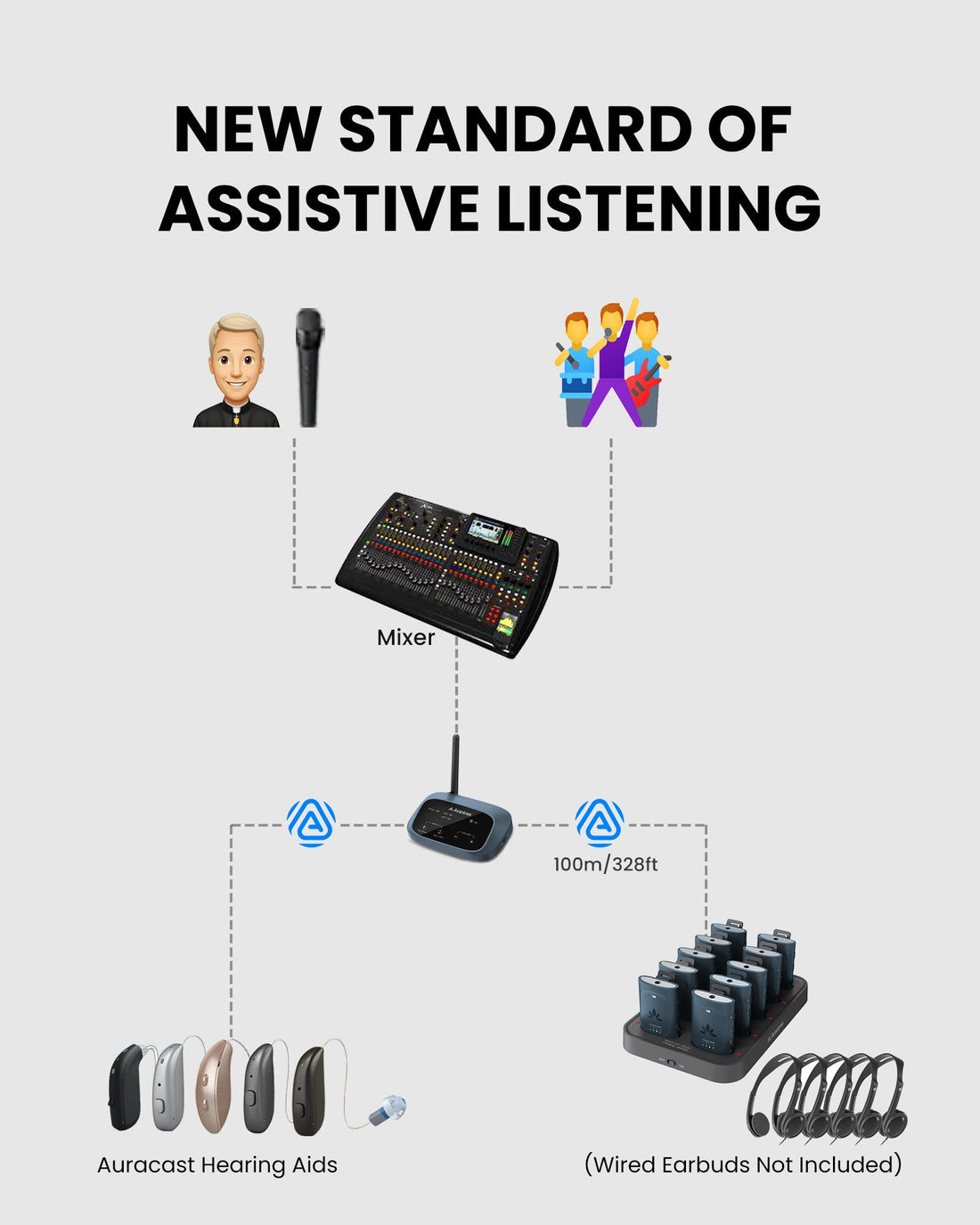 AuraPlex MX | Auracast Assistive Listening System 1 TX & 10 RX