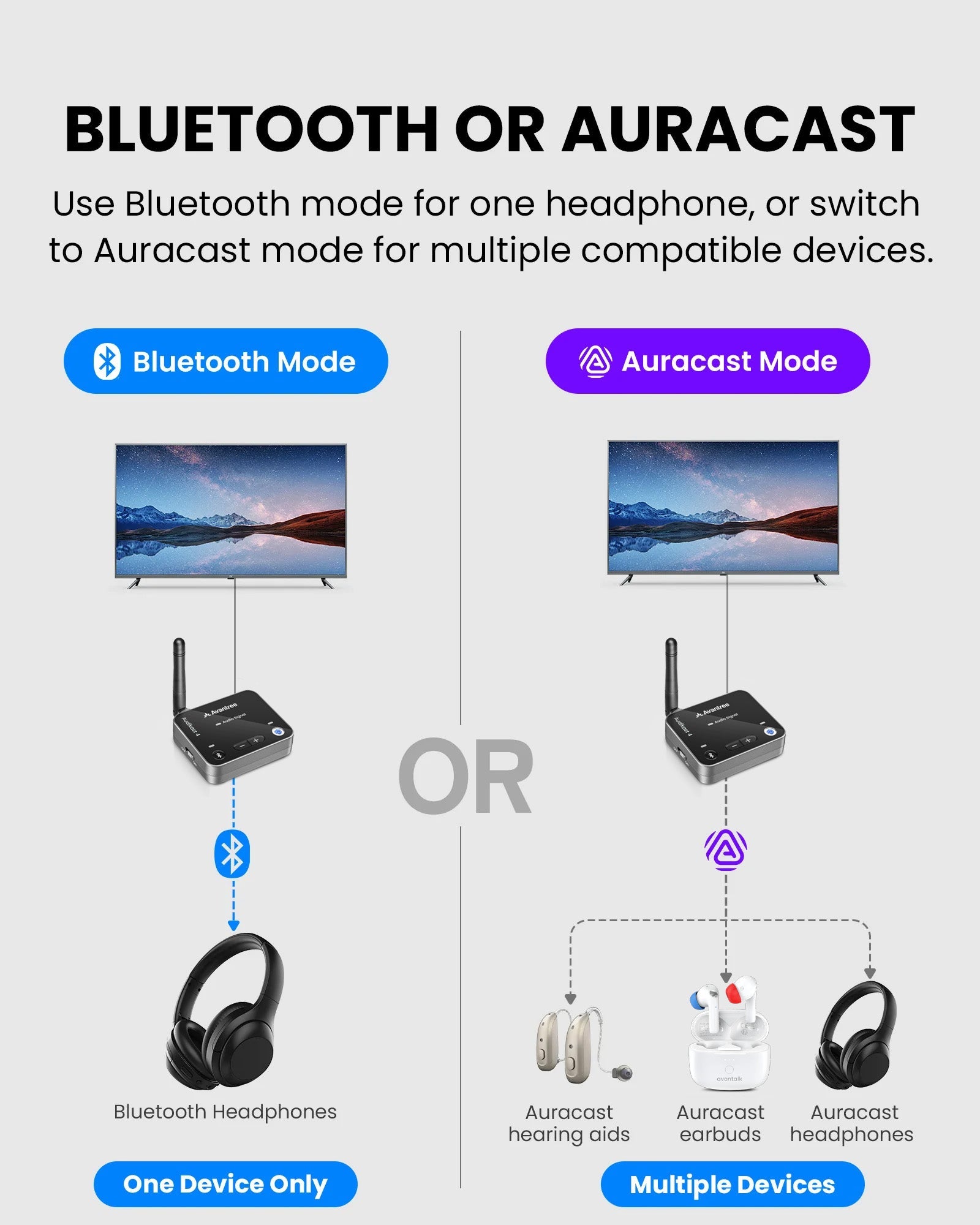 Audikast 4T | Bluetooth & Auracast TV Transmitter