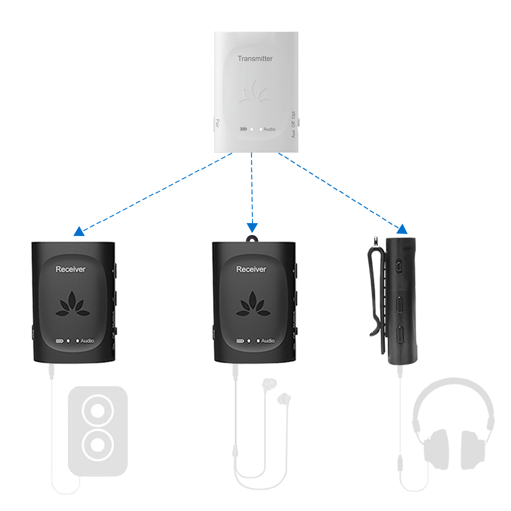 Audiplex 2403s | Wireless Transmitter Receiver System