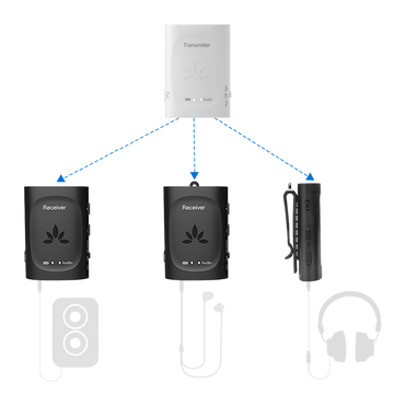 Audiplex 2403s | Wireless Transmitter Receiver System