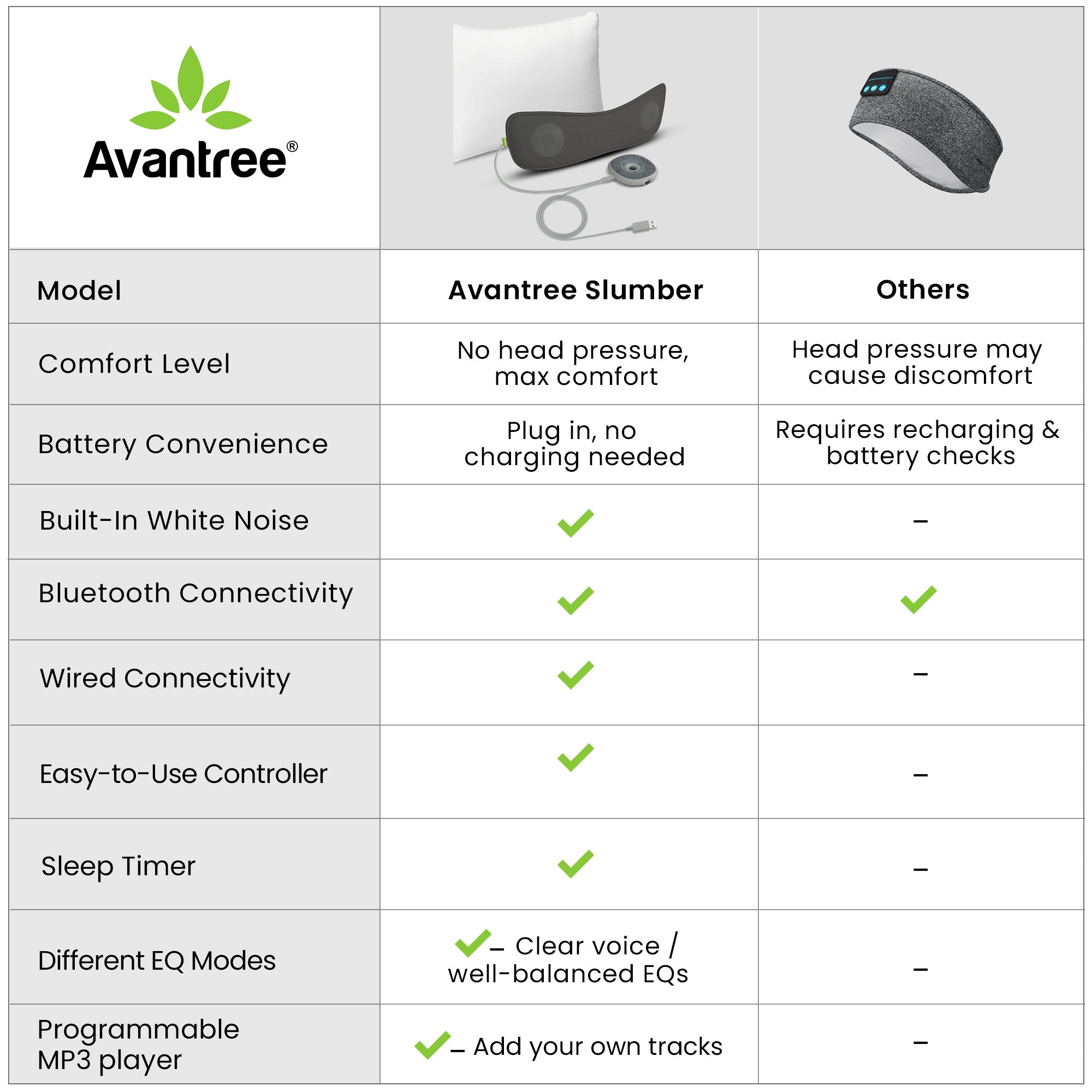 Slumber  | Bluetooth Pillow Sleep Headphones