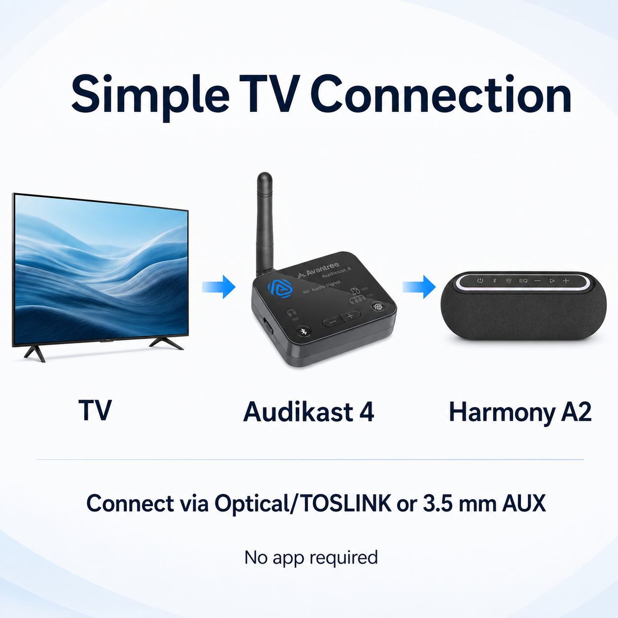 Audikast Harmony A2 | Wireless TV Speaker Set