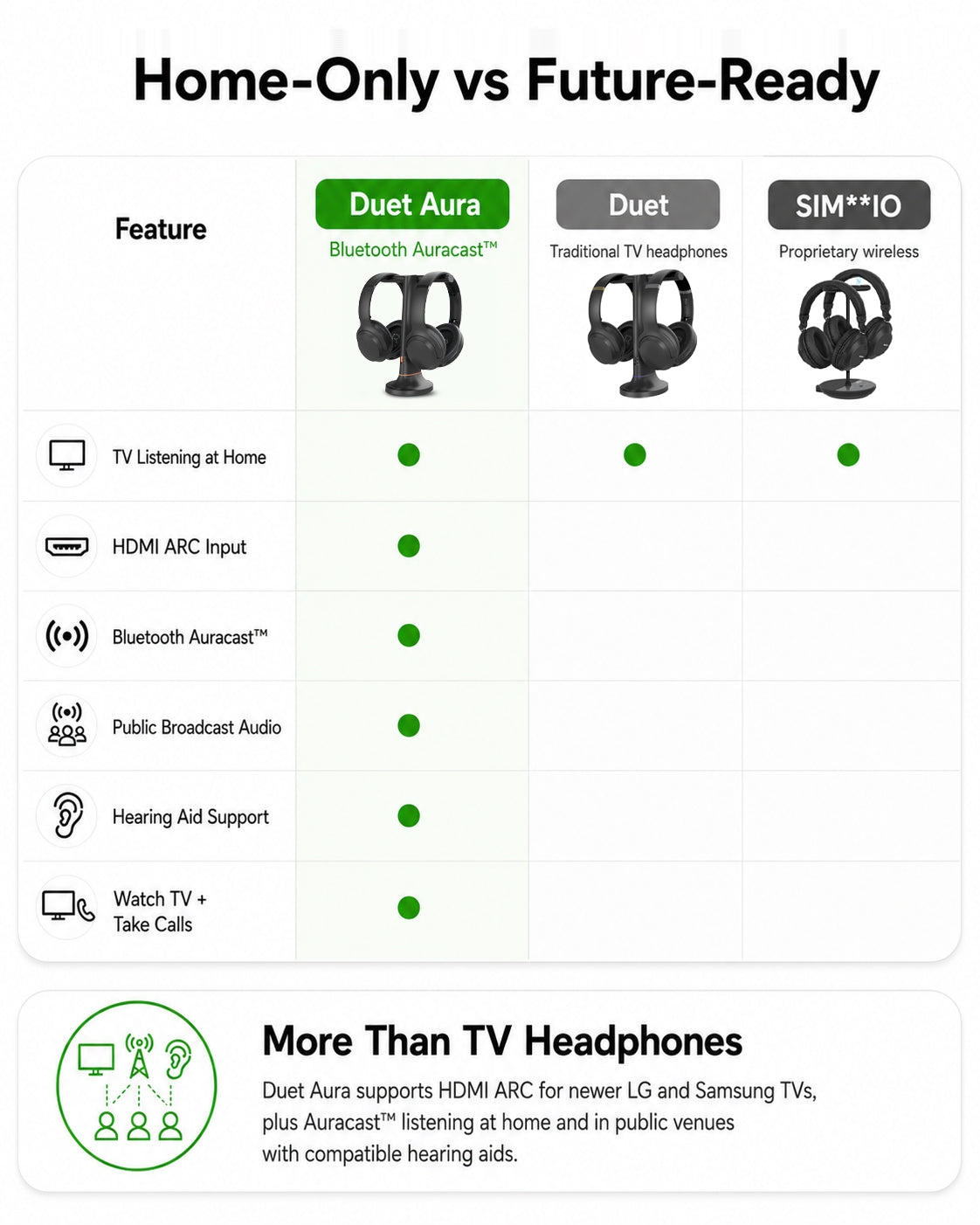 Duet Aura | Auracast Dual Wireless TV Headphones