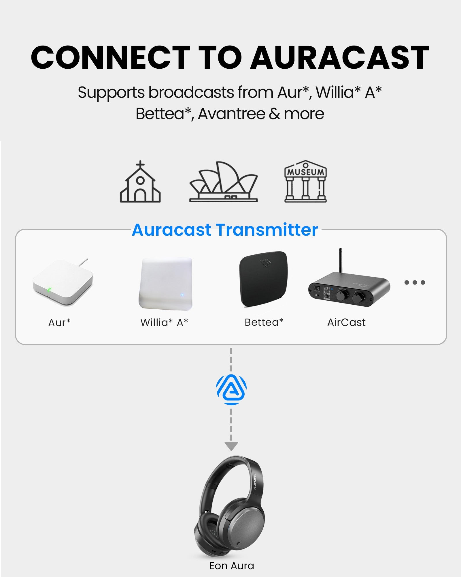 Eon Aura T | Wireless Auracast TV Headphones