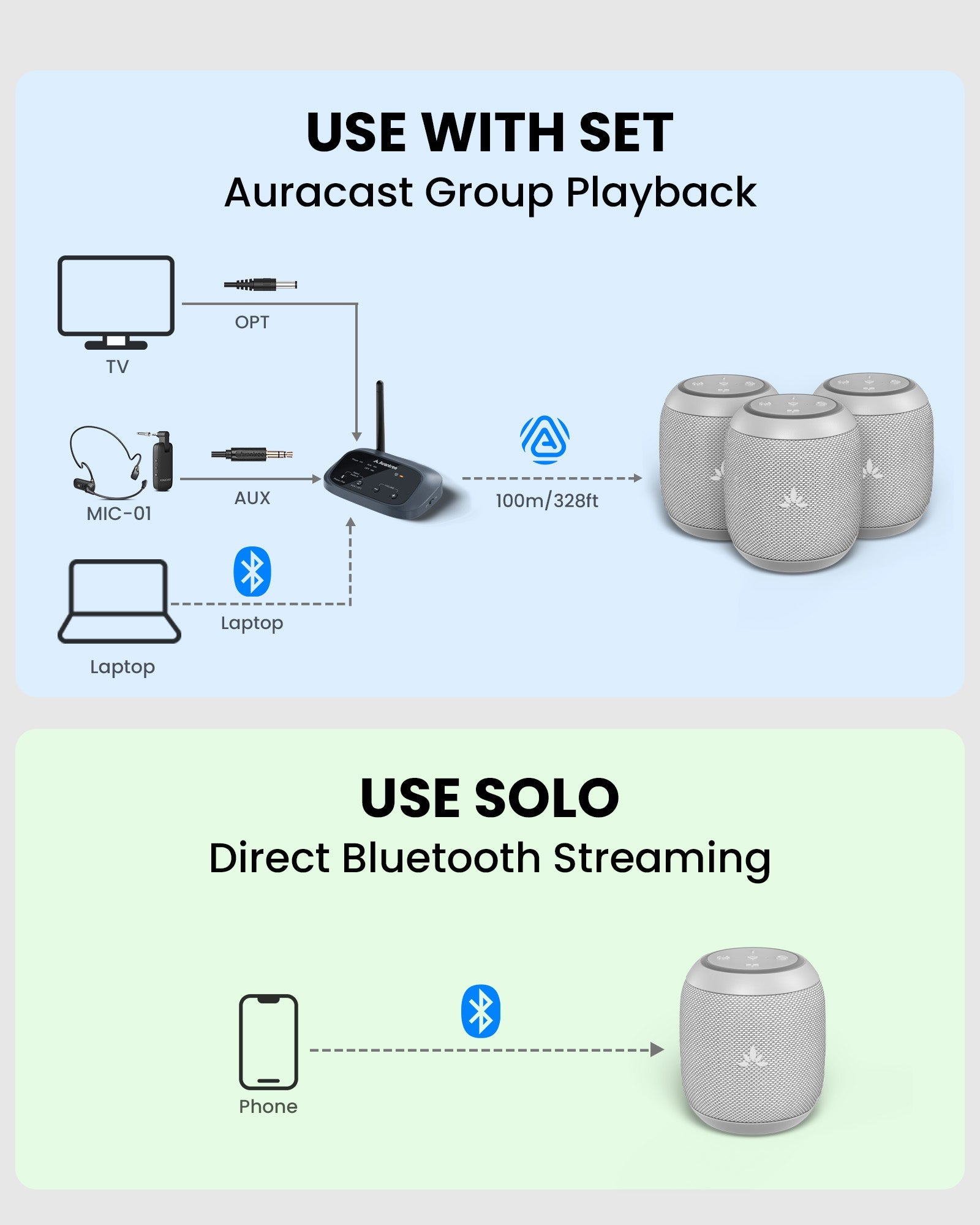Harmony A0 | Auracast Wireless Multi-Speaker System