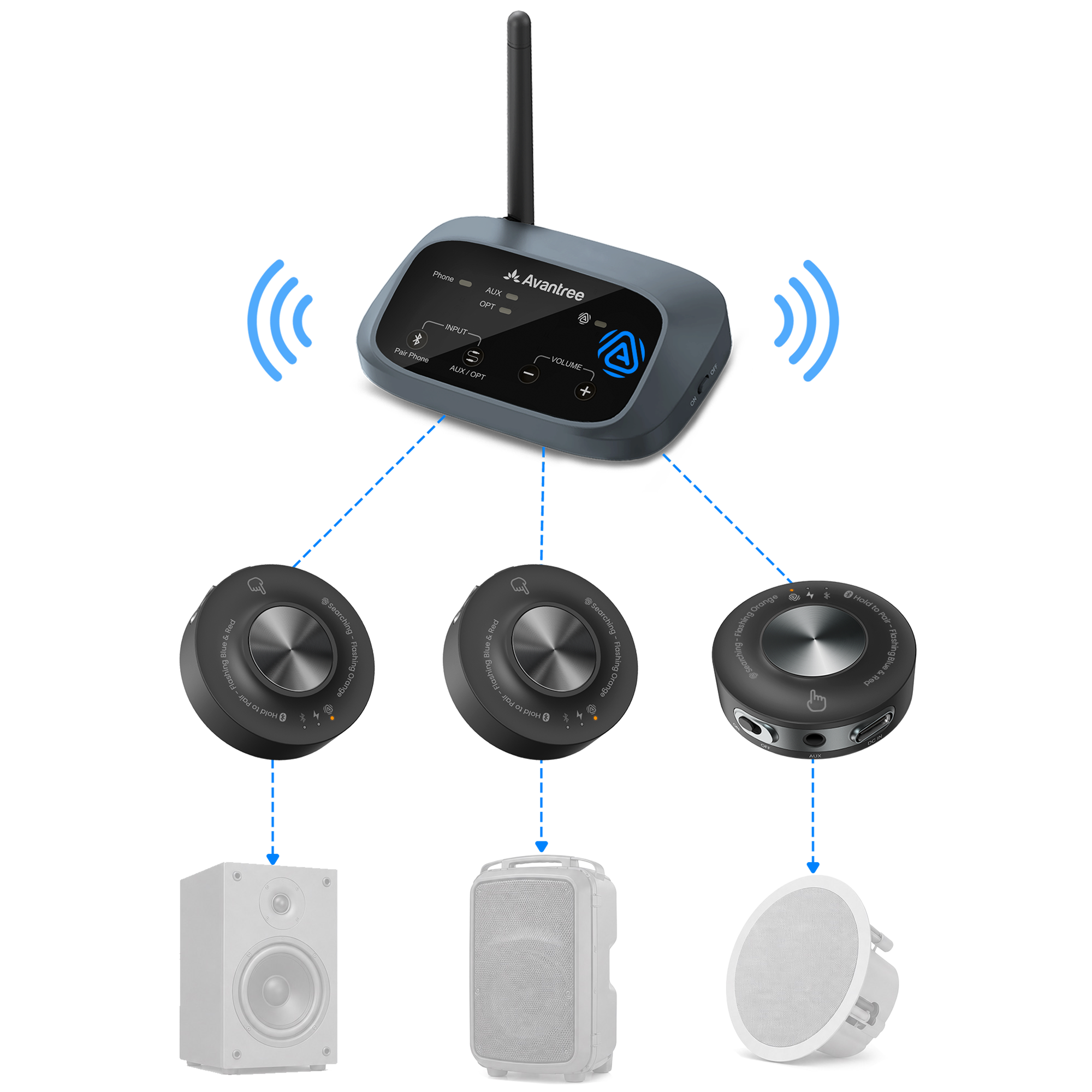 Harmony A3 | Auracast Audio Transmitter & Speaker Receiver Kit