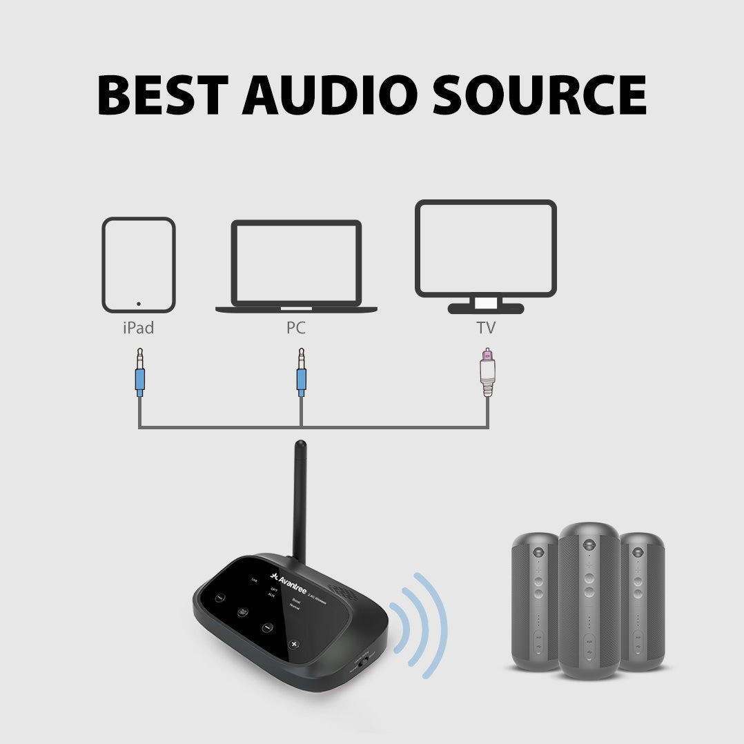 Harmony | Wireless Multiroom Audio System
