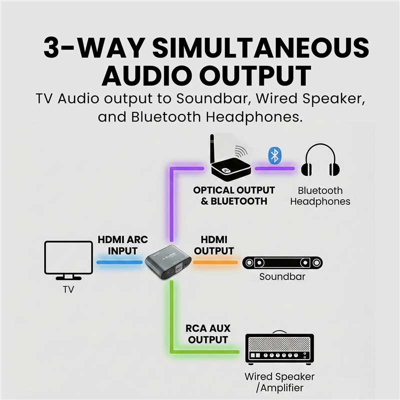 HAX06 | Hdmi Arc Audio Extractor Passthrough