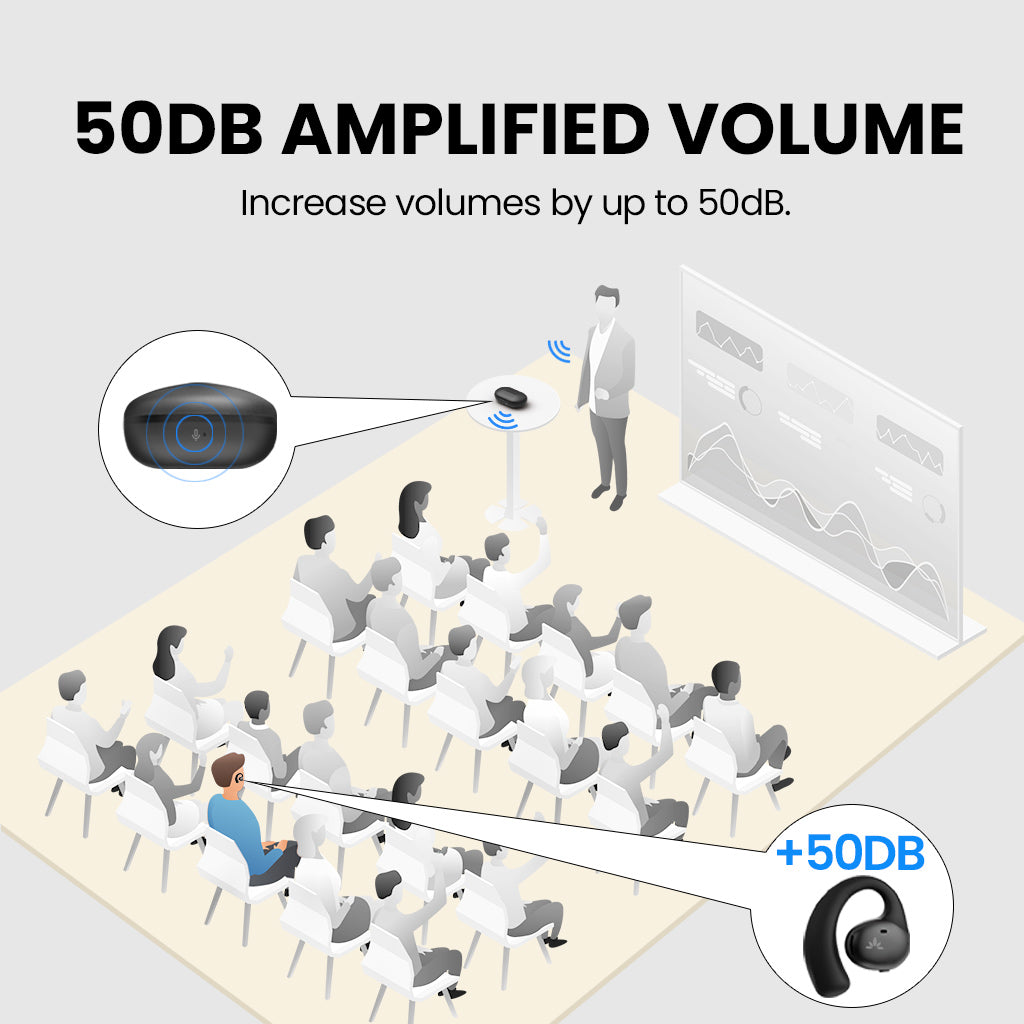 AcuEar Pebble | Hearing Amplifier with Microphone for Seniors