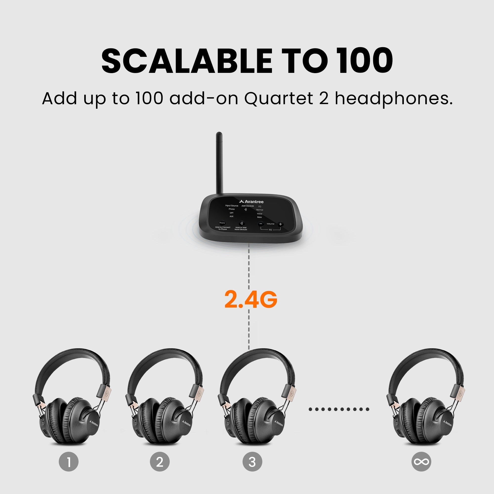 Quartet 2 | Wireless Multi-User Headphones System