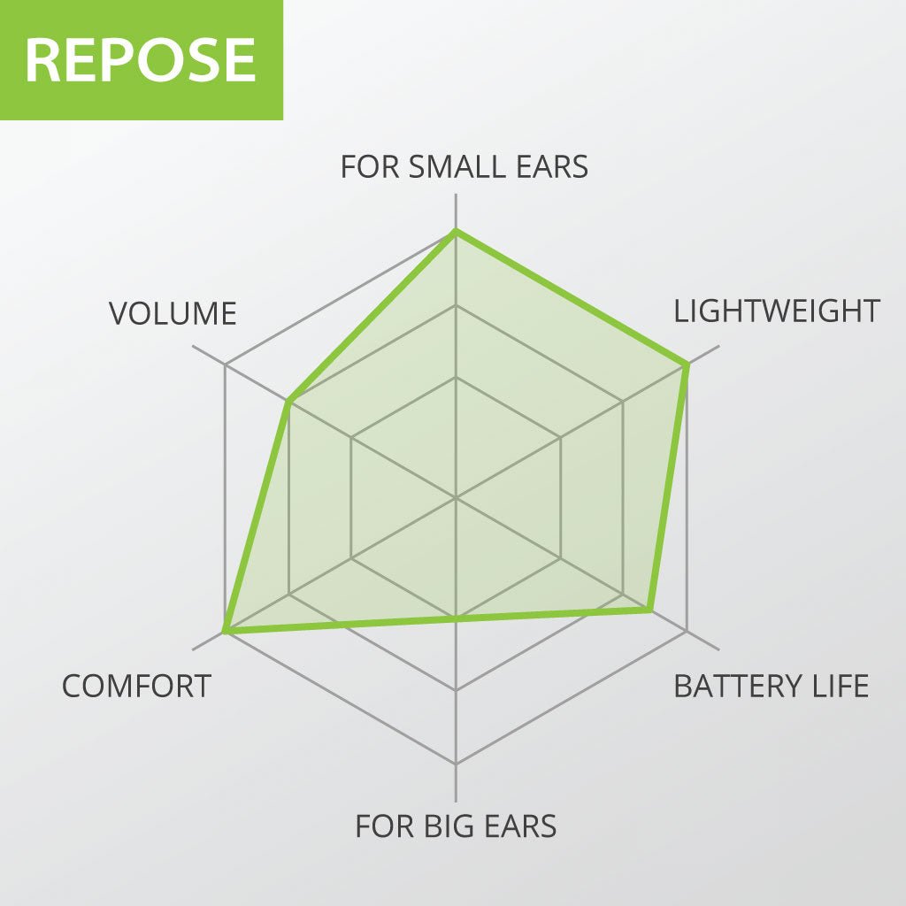 Repose | Wireless Earbuds for Sleeping