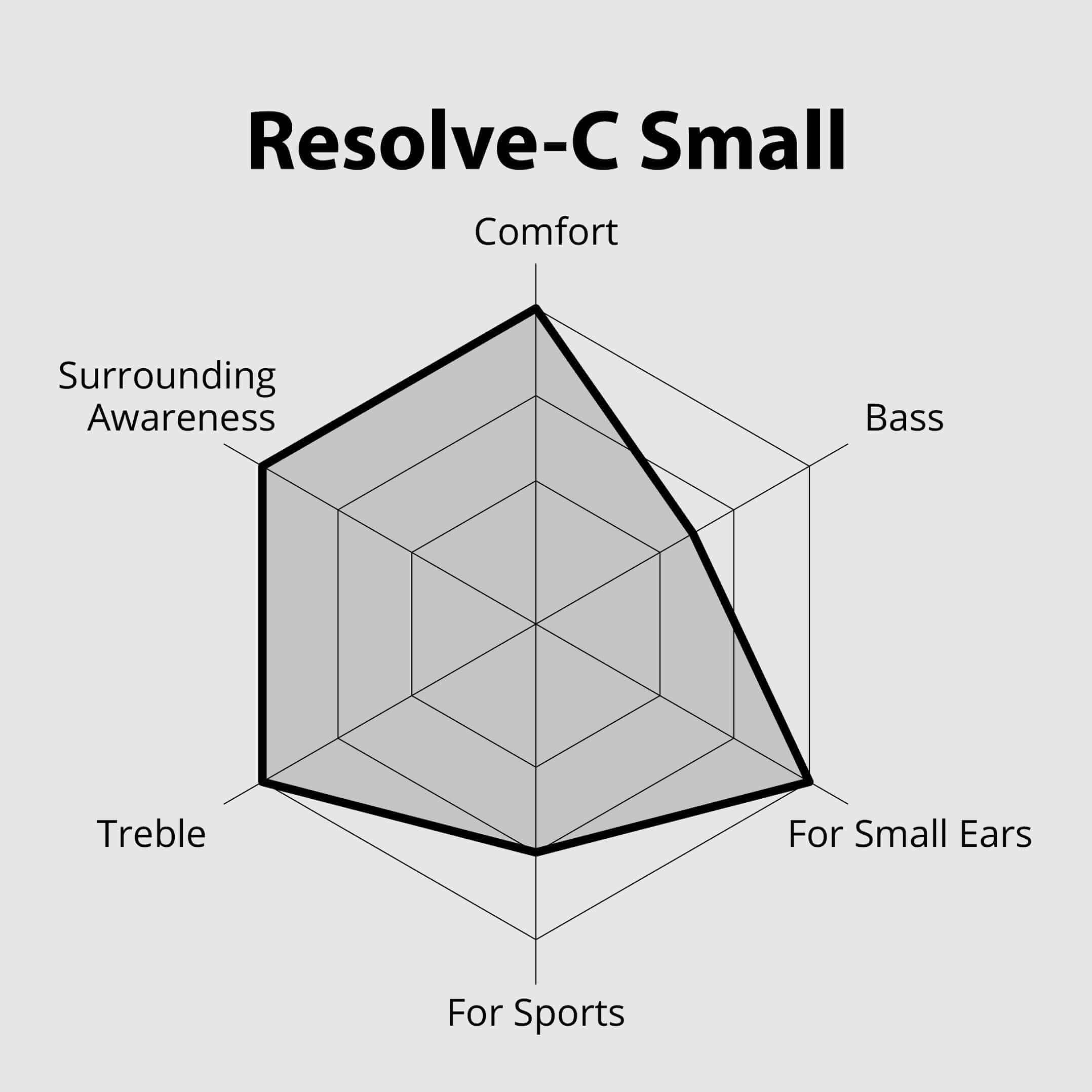 Resolve | Wired Open Ear Earbuds
