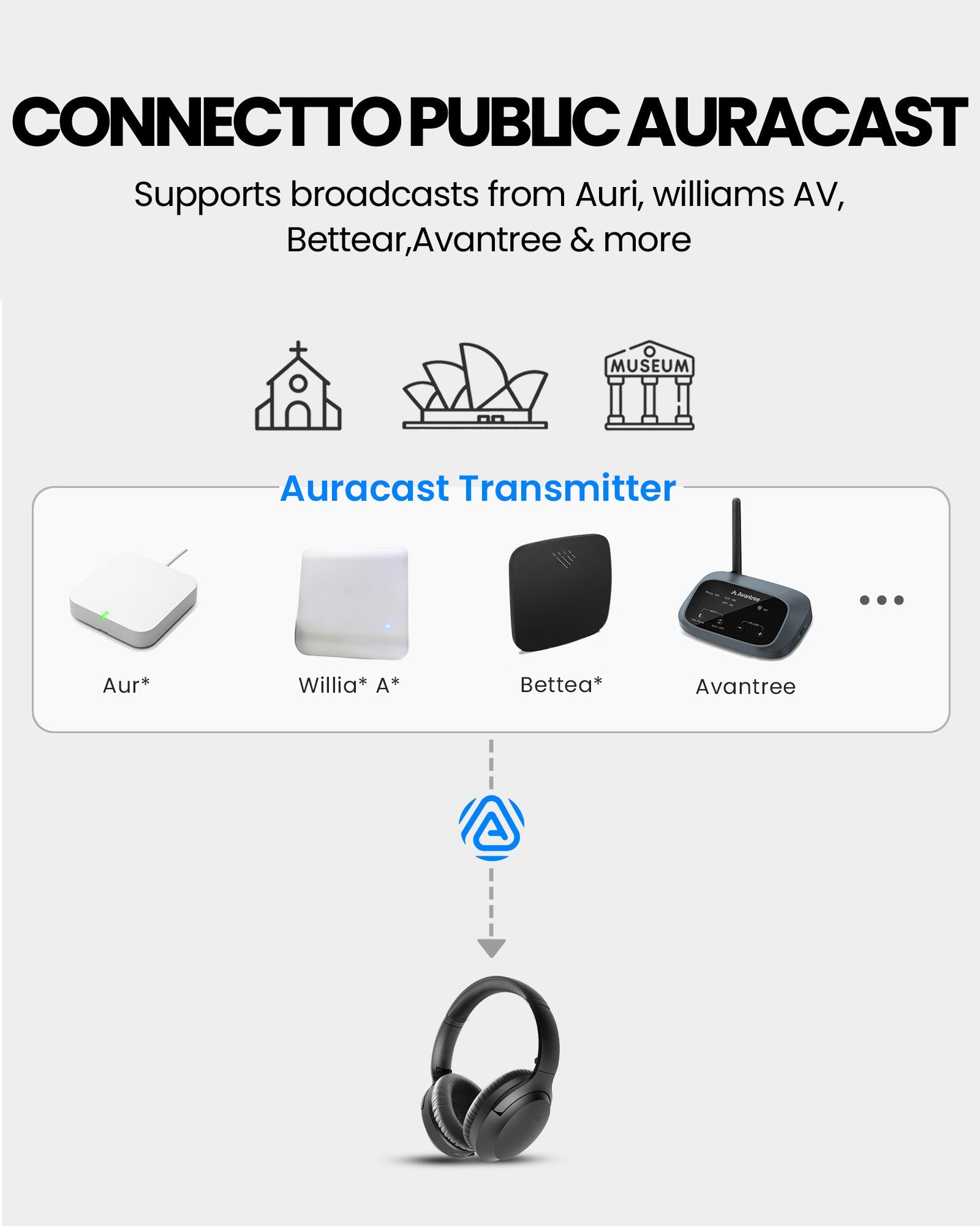 Aria Aura | Wireless Auracast TV Headphones