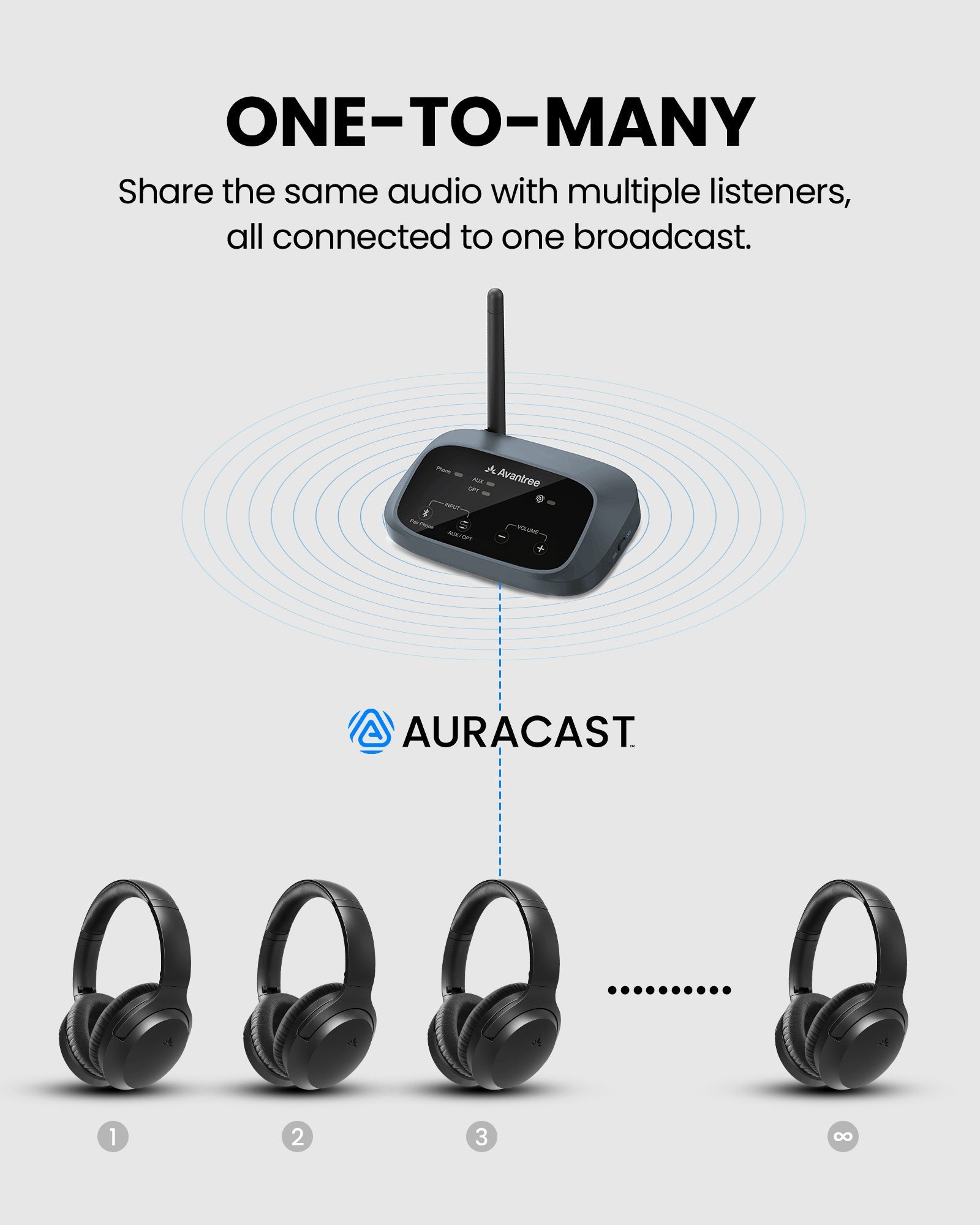 Aria Aura | Wireless Auracast TV Headphones